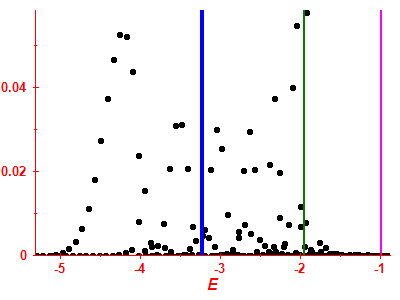 Strength function